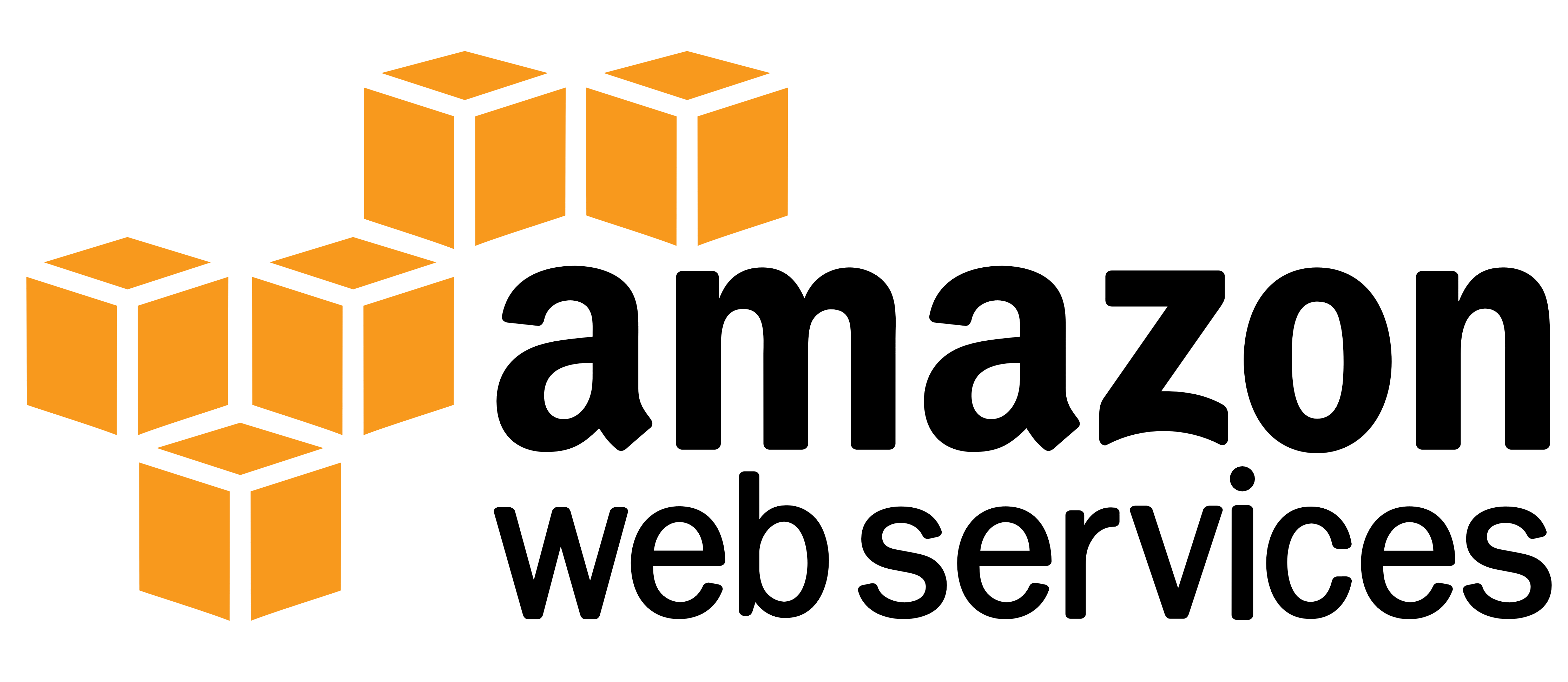 AWS CloudWatch & SNS
